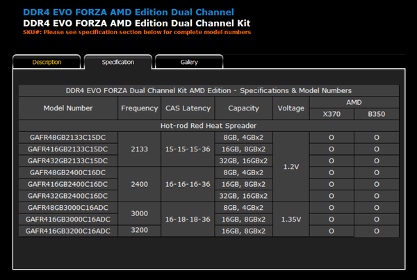 014-geil-evo-forza-ddr4-specifiche-modelli-disponibili