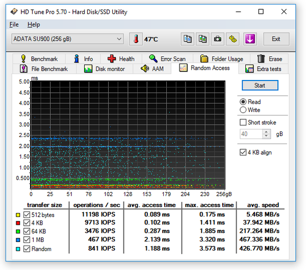 058-adata-su900-ssd-screen-hdtune-random-read-50