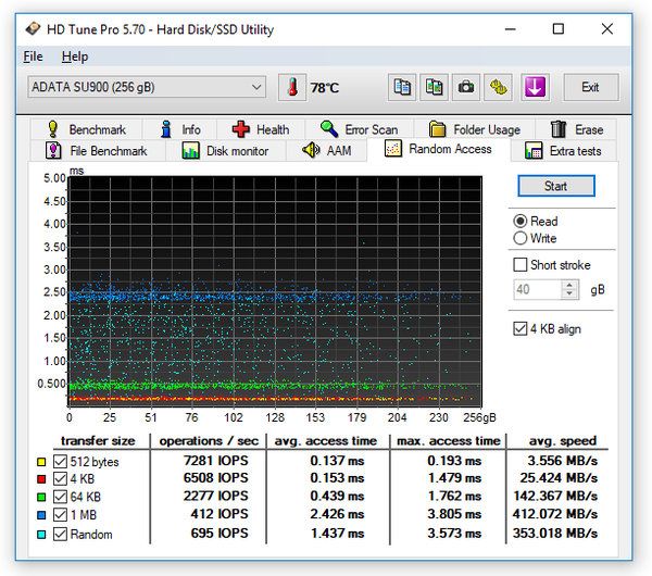 060-adata-su900-ssd-screen-hdtune-random-read-100