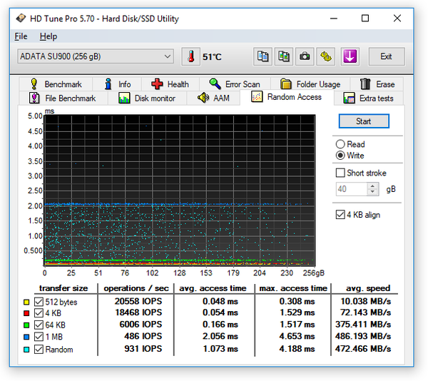 062-adata-su900-ssd-screen-hdtune-random-write