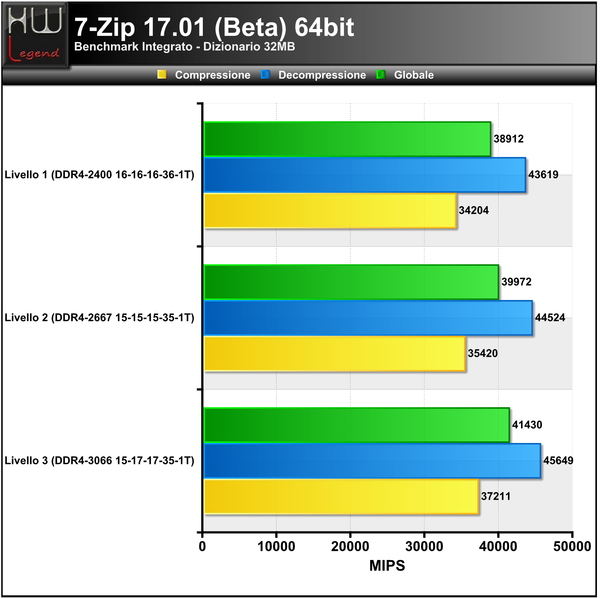 7-ZIP