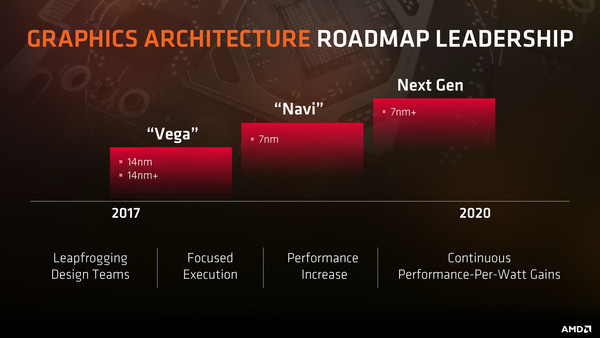 AMD_Navi_a_7nm