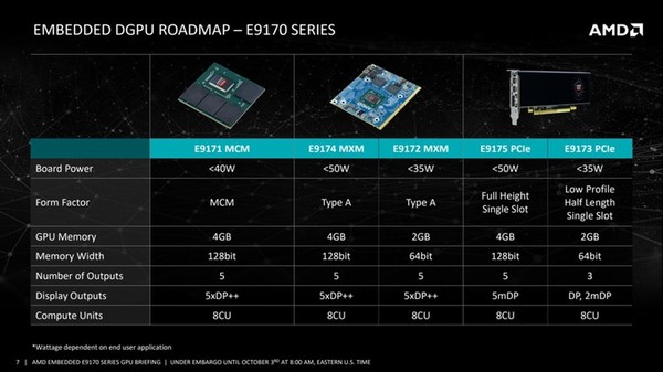 AMD_Radeon_Embedded_E9170_Series_-_3