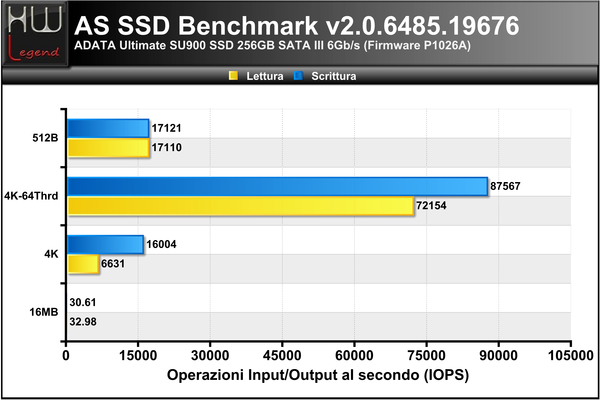 ASSSD-Benchmark-IOPS