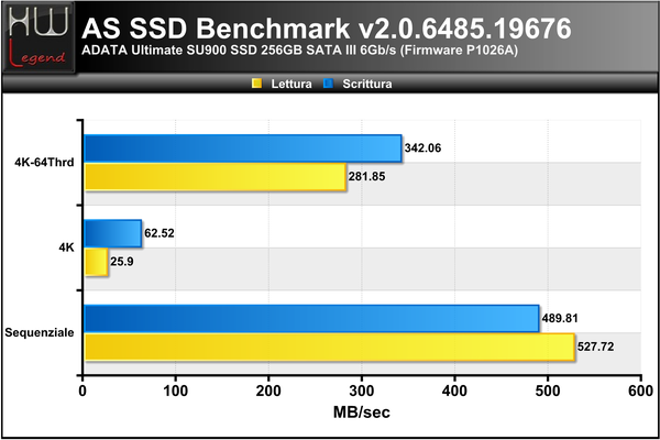 ASSSD-Benchmark-MB