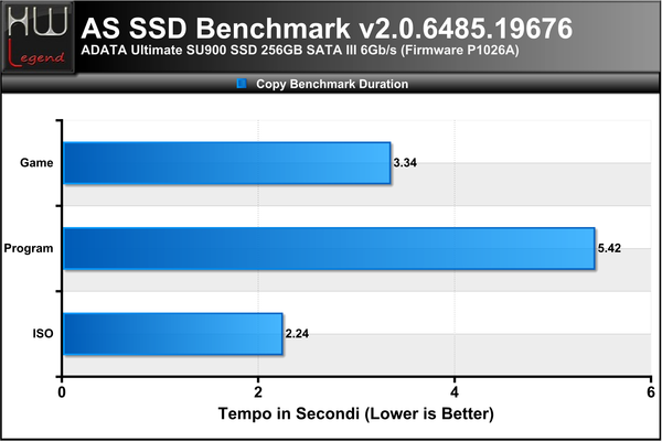 ASSSD-Copy-Bench-Durata