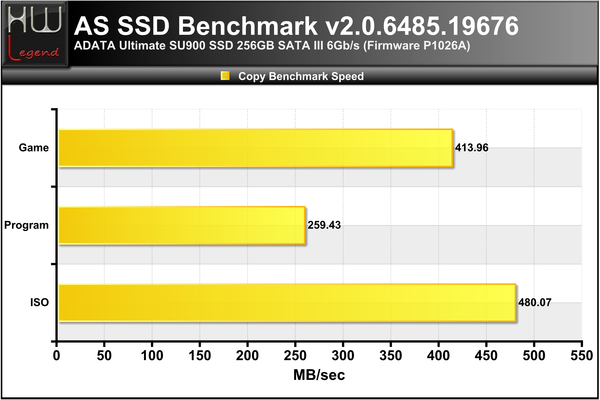 ASSSD-Copy-Bench-Speed