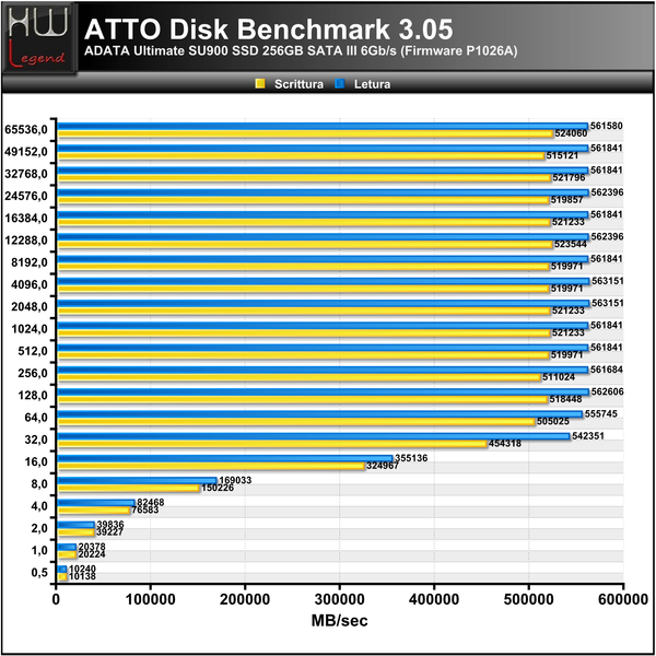 ATTO-Disk-Bench