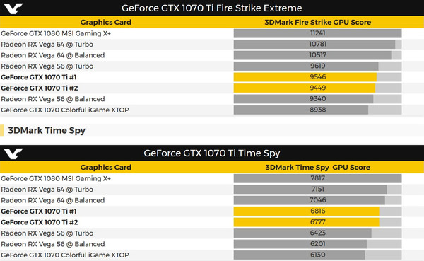 Benchmark_3DMark_NVIDIA_GeForce_GTX_1070_Ti_-_1