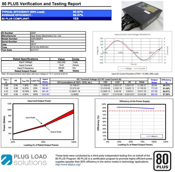 Certificazione_Seasonic_FOCUS_Plus_850_Gold