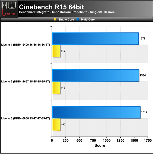 Cinebench-R15