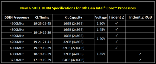 G.SKILL_TridentZ_DDR4_CPU_Intel_Coffee_Lake_-_2