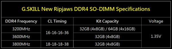 G.Skill_SO-DIMM_DDR4_Ripjaws_per_ASRock_X299E-ITXac_-_1