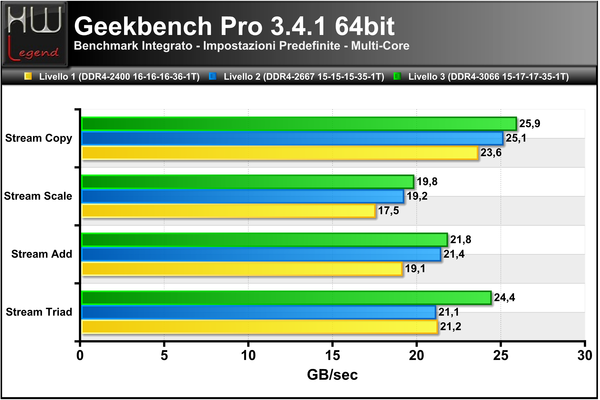 Geekbench3-Banda-Multi