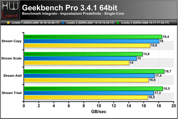 Geekbench3-Banda-Single