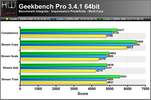 Geekbench3-Score-Multi