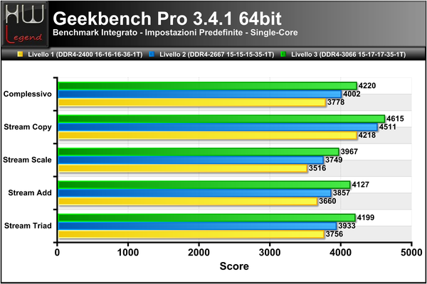 Geekbench3-Score-Single