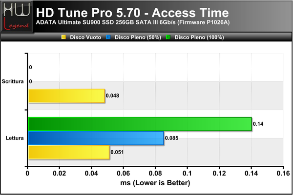 HD-Tune-Access-Time