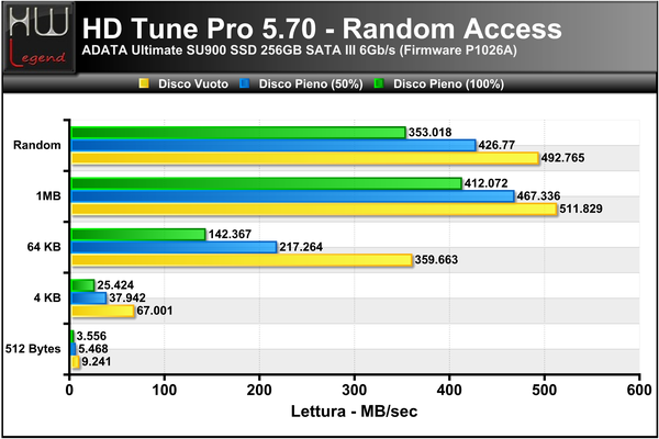 HD-Tune-Random-Lettura
