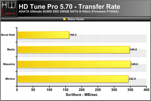 HD-Tune-Transfer-Scrittura