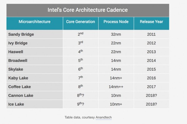 Intel_Cannon_Lake_a_10nm_-_1