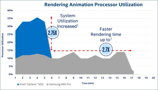 Intel_Optane_900P_-_4