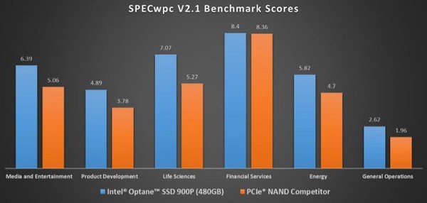 Intel_Optane_900P_-_5