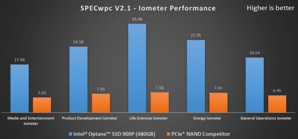 Intel_Optane_900P_-_6