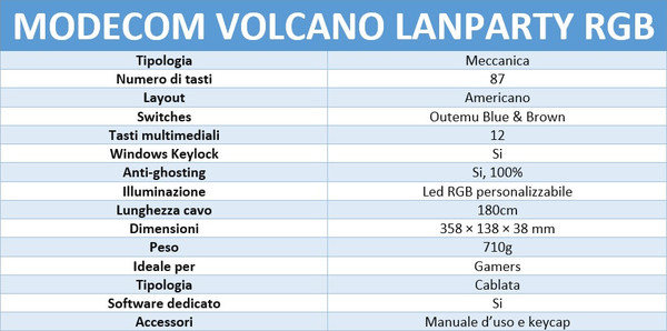 Modecom_Volcano_Lanparty_RGB_-_Specifiche_Tecniche_e_Funzionalit_-_15
