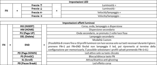 Modecom_Volcano_Lanparty_RGB_-_Uno_sguardo_da_vicino_-_16