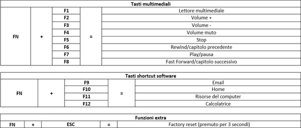 Modecom_Volcano_Lanparty_RGB_-_Uno_sguardo_da_vicino_-_30