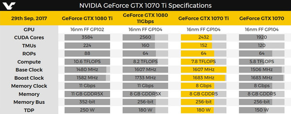 NVIDIA-GTX-1070-TI_-_1
