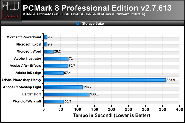 PCMark-8-Suite-Completa