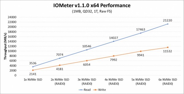 RAID_gli_SSD_NVMe_e_Ryzen_Threadripper_-_2
