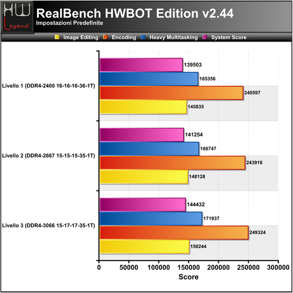 Realbench