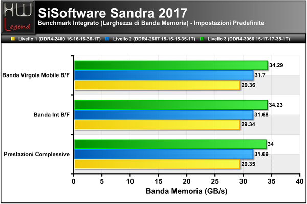 Sandra-Larghezza-Banda