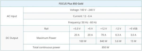 Seasonic_FOCUS_Plus_850_Gold_-_Specifiche_tecniche_e_features_-_8