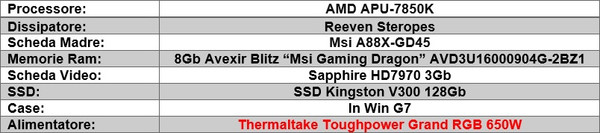 Thermaltake_Toughpower_Grand_RGB_650W_-_Sistema_di_prova