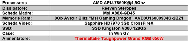 Thermaltake_Toughpower_Grand_RGB_650W_-_Sistema_di_prova_-_1