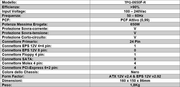 Thermaltake_Toughpower_Grand_RGB_650W_-_Specifiche_Tecniche_-_4