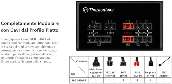 Thermaltake_Toughpower_Grand_RGB_650W_-_Uno_sguardo_da_vicino_-_7