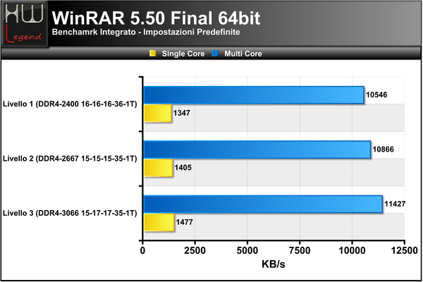 WinRAR