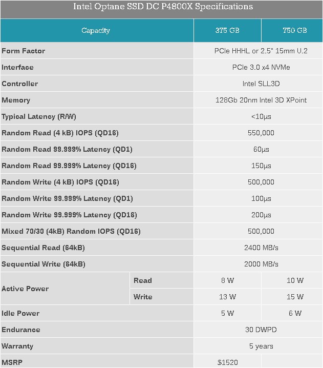 Intel_Optane_DC_P4800X_-_2