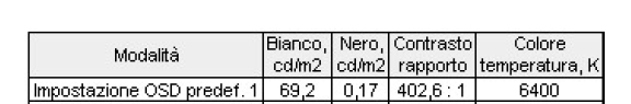 Punto_di_bianco