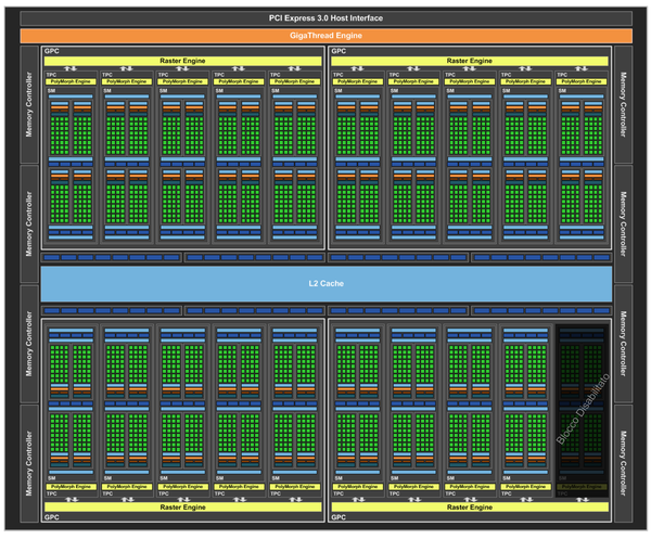 005-inno3d-gtx1070-ti-ichill-diagramma-GP104-300