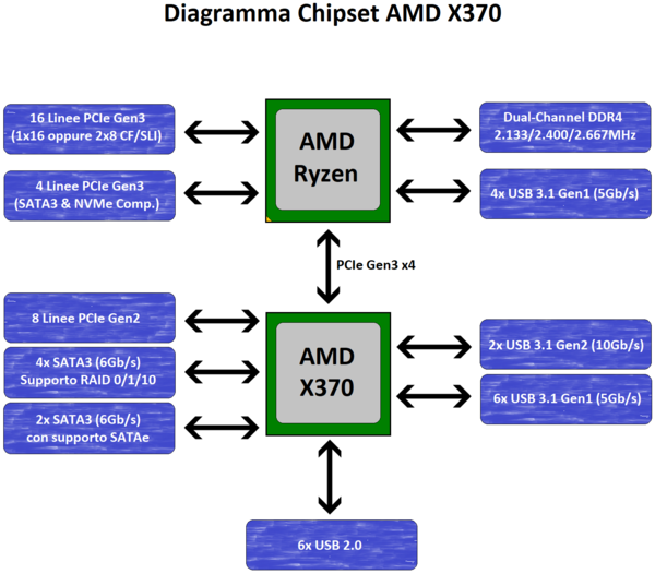 006-asrock-x370-fatal1ty-itx-gaming-piattaforma-am4-diagramma-X370