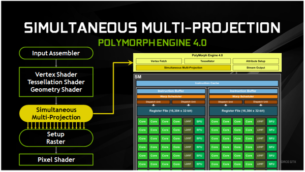 014-inno3d-gtx1070-ti-ichill-slide-simultaneous-multi-projection
