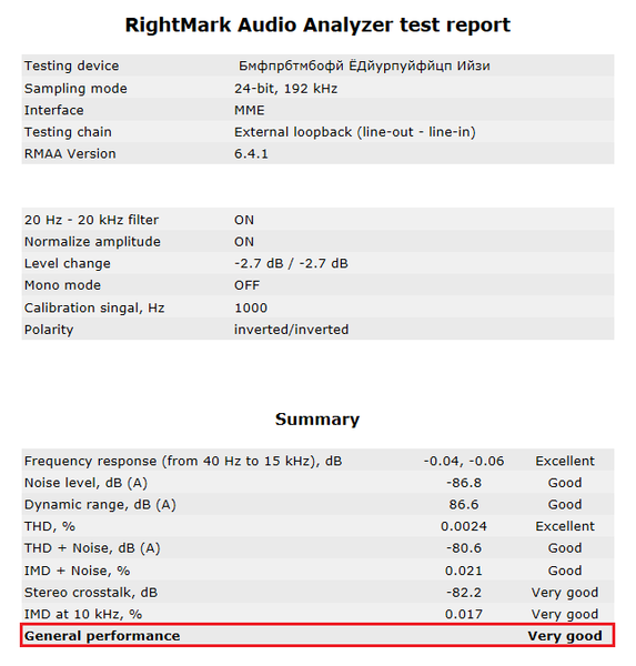 142-asrock-x370-fatal1ty-itx-gaming-audio-analyzer-report