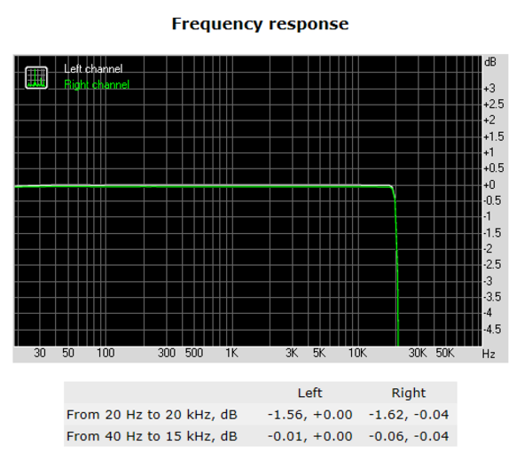 143-asrock-x370-fatal1ty-itx-gaming-audio-analyzer-frequency-response