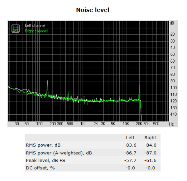 144-asrock-x370-fatal1ty-itx-gaming-audio-analyzer-noise-level